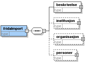 Hovedelementer